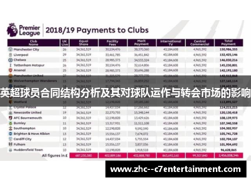 英超球员合同结构分析及其对球队运作与转会市场的影响