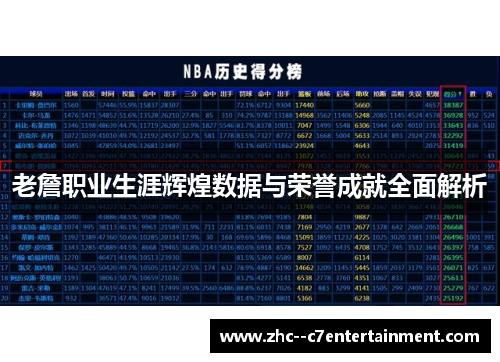 老詹职业生涯辉煌数据与荣誉成就全面解析 老詹职业生涯辉煌数据与荣誉成就全面解析