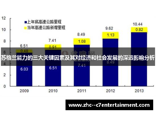 苏格兰能力的三大关键因素及其对经济和社会发展的深远影响分析 苏格兰能力的三大关键因素及其对经济和社会发展的深远影响分析