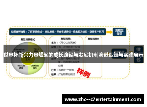 世界杯新兴力量崛起的成长路径与发展机制演进逻辑与实践启示