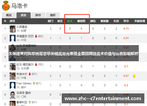 久保建英对阵摩纳哥意甲关键战高光表现全面回顾技战术价值与比赛影响解析