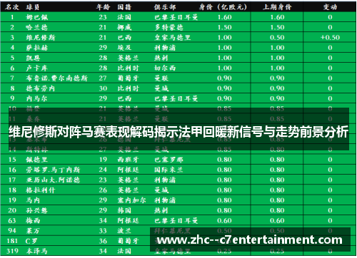 维尼修斯对阵马赛表现解码揭示法甲回暖新信号与走势前景分析