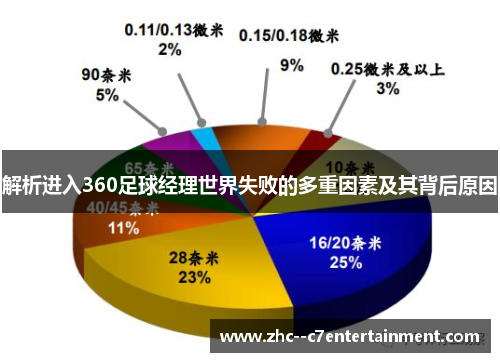 解析进入360足球经理世界失败的多重因素及其背后原因 解析进入360足球经理世界失败的多重因素及其背后原因
