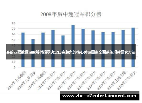 赛前亚冠数据深度解析揭示决定比赛胜负的核心关键因素全面系统规律研究方法 赛前亚冠数据深度解析揭示决定比赛胜负的核心关键因素全面系统规律研究方法