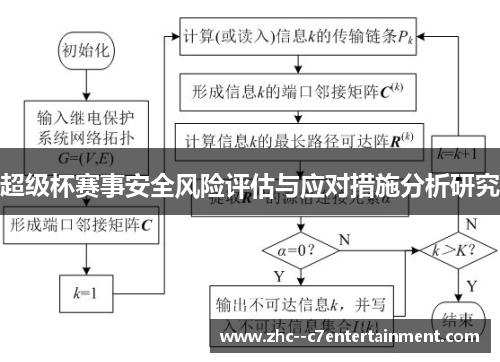 超级杯赛事安全风险评估与应对措施分析研究