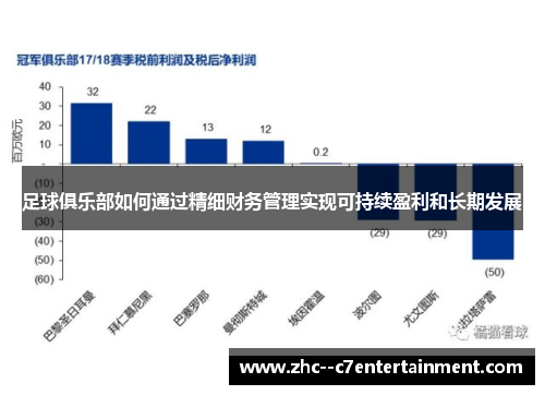 足球俱乐部如何通过精细财务管理实现可持续盈利和长期发展