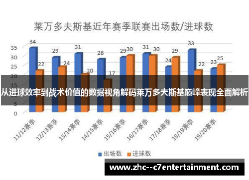 从进球效率到战术价值的数据视角解码莱万多夫斯基巅峰表现全面解析 从进球效率到战术价值的数据视角解码莱万多夫斯基巅峰表现全面解析