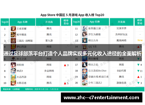通过足球部落平台打造个人品牌实现多元化收入途径的全面解析
