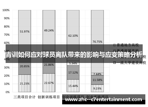 青训如何应对球员离队带来的影响与应变策略分析
