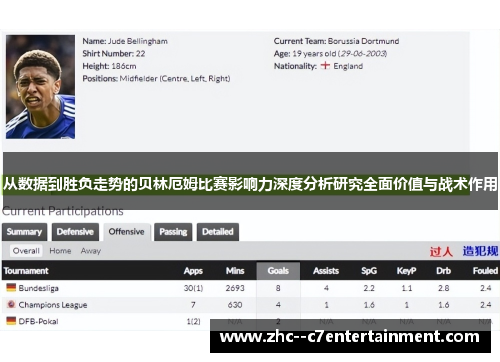 从数据到胜负走势的贝林厄姆比赛影响力深度分析研究全面价值与战术作用 从数据到胜负走势的贝林厄姆比赛影响力深度分析研究全面价值与战术作用