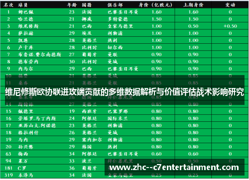 维尼修斯欧协联进攻端贡献的多维数据解析与价值评估战术影响研究 维尼修斯欧协联进攻端贡献的多维数据解析与价值评估战术影响研究